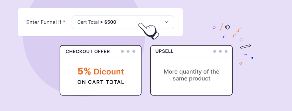 e-commerce funnel