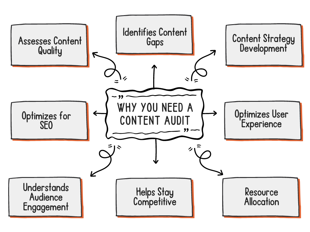 content audit benefits