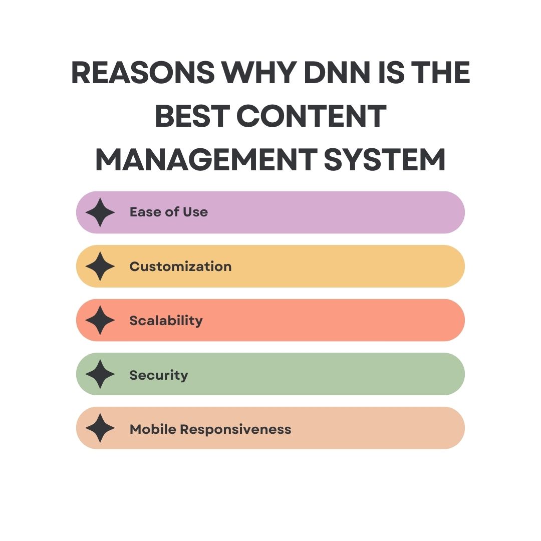 Reasons why DNN Software is the best content management system