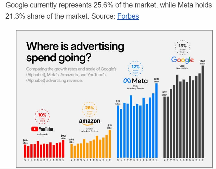 Digital-Advertising-Comparative-Spend