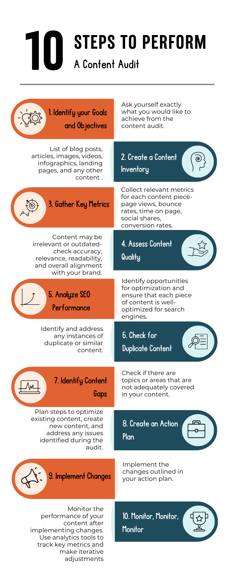 content audit steps