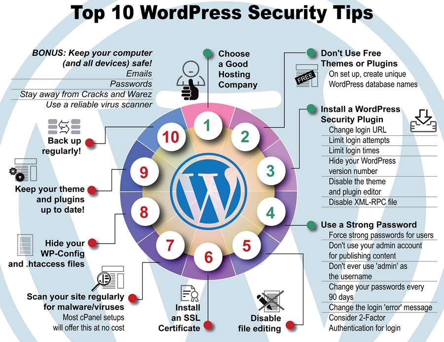 WordPress Security Tips