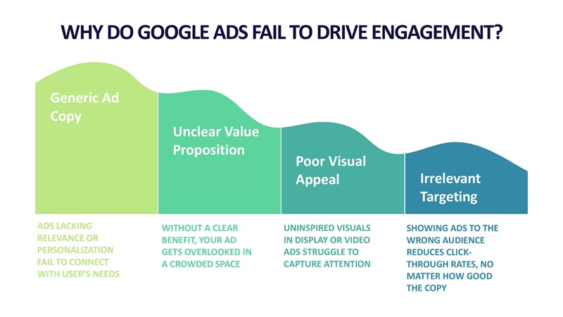 advertise with google ads
