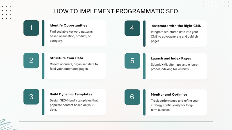automated seo