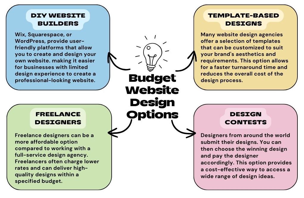 budget-friendly website design options