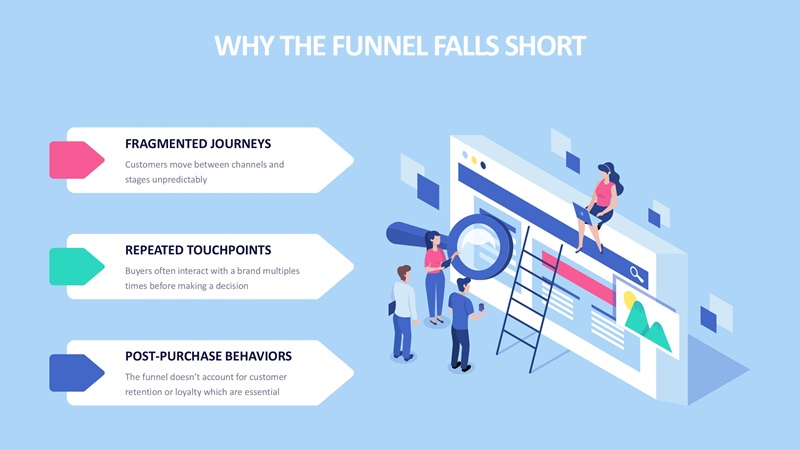 content marketing