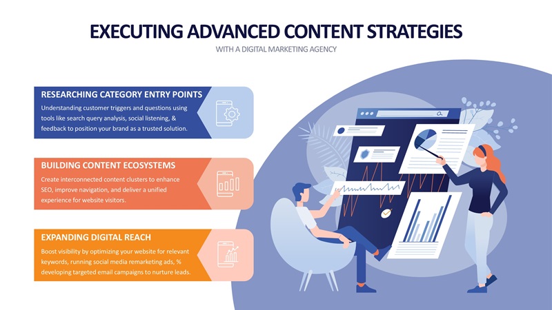 content marketing agency
