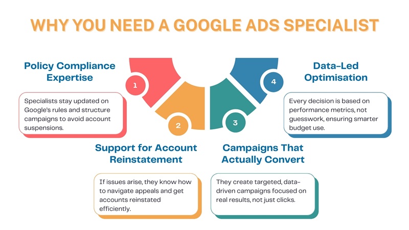 google ads specialist 