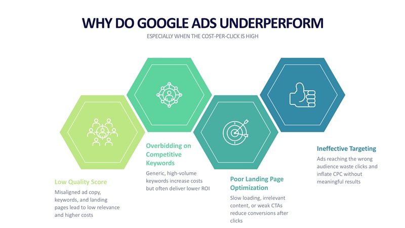 google advertising