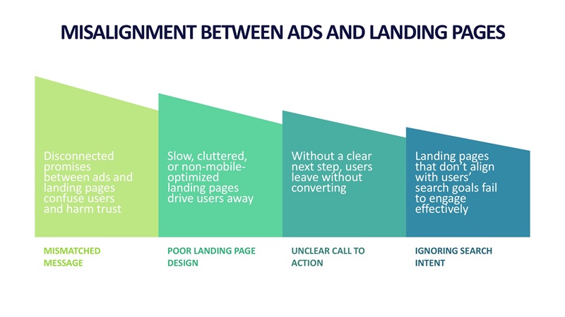 google advertising agency south africa