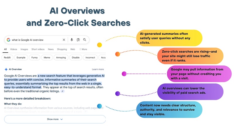 google search ranking