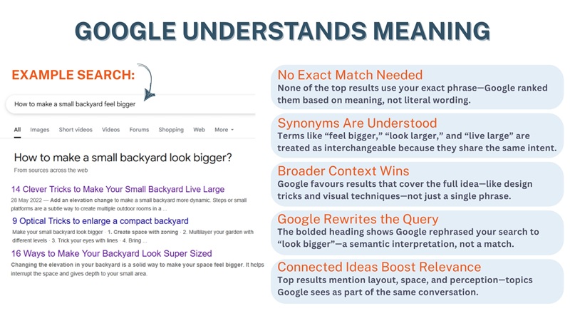 how semantic seo works