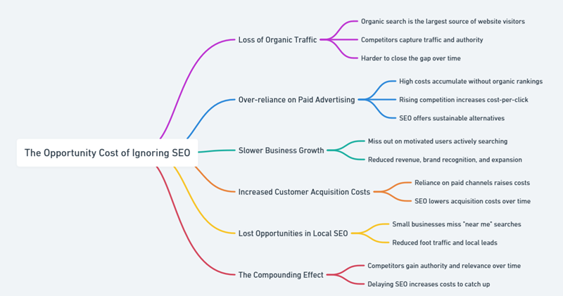 importance of seo