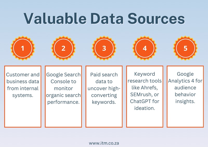 keywords for seo