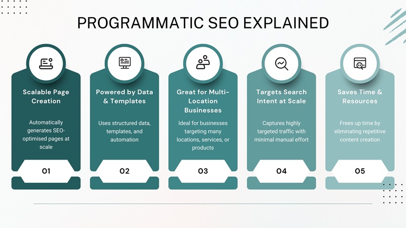 programmatic seo