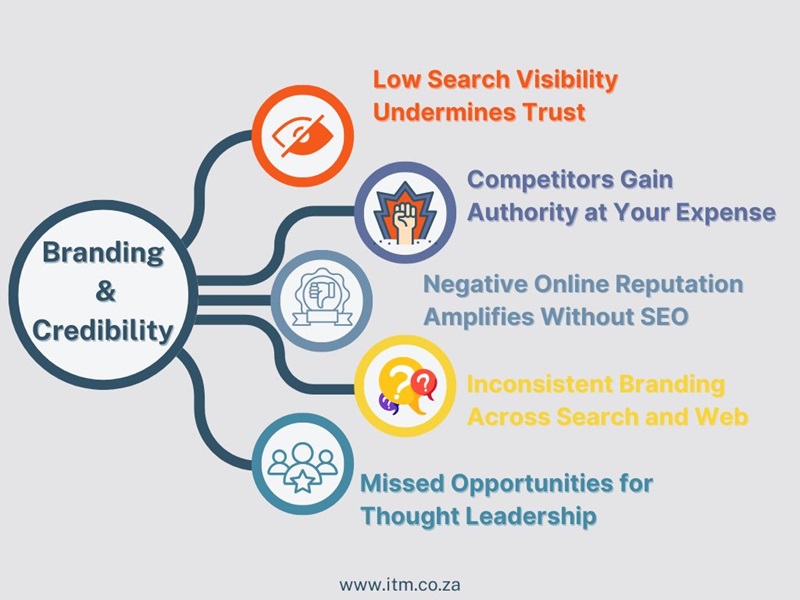 search engine optimization