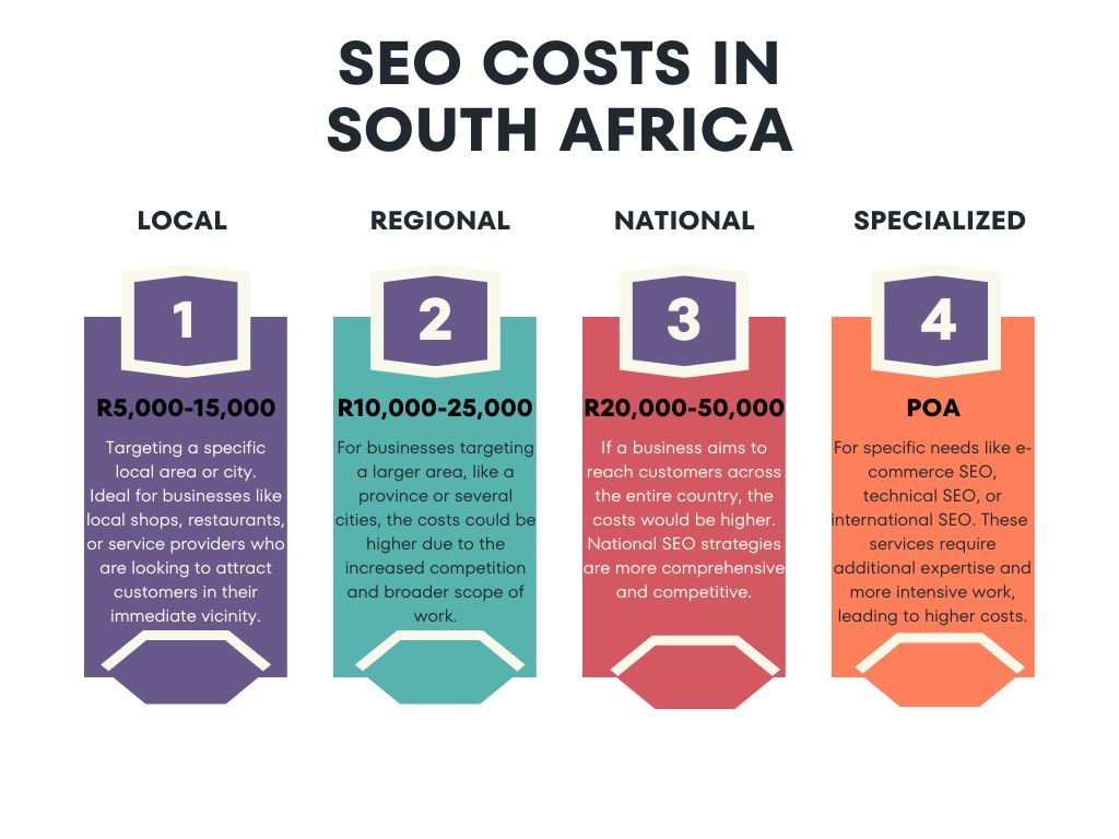 seo cost south africa