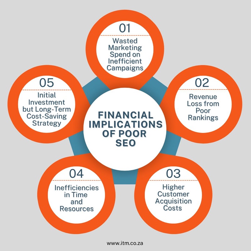 seo optimization 