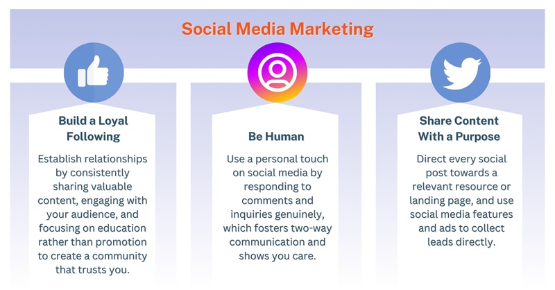 social media marketing