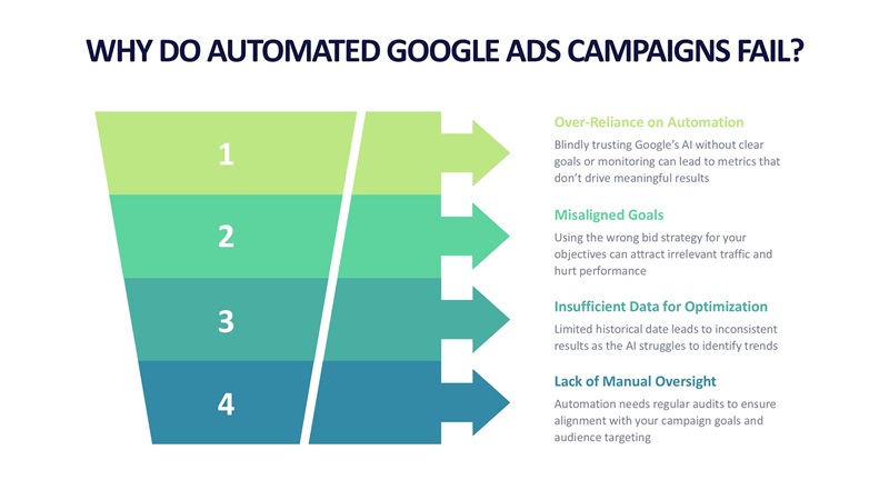 sponsored google ads