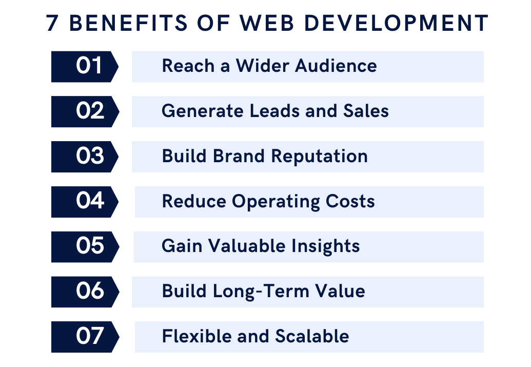 web-development benefits