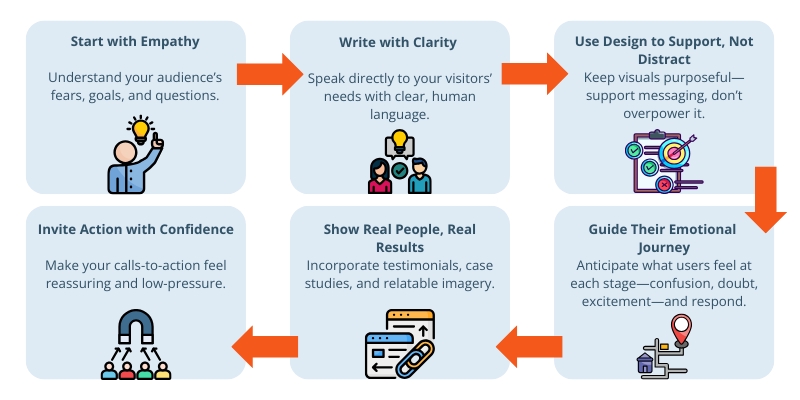 website design company