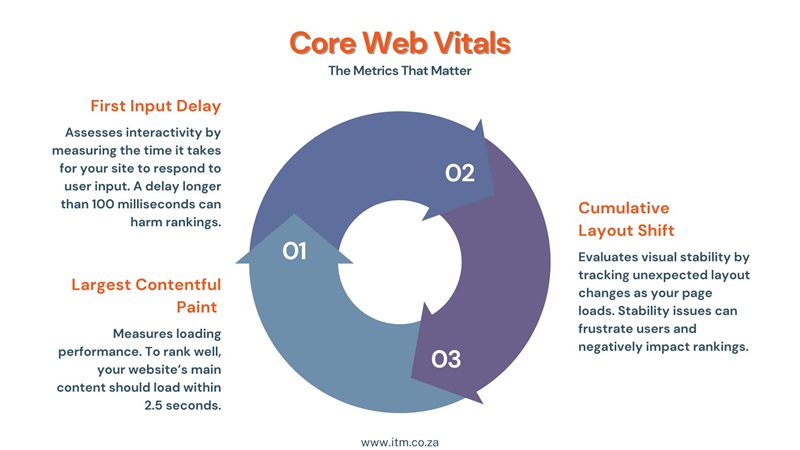 website speed