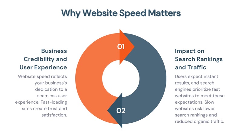 website speed seo