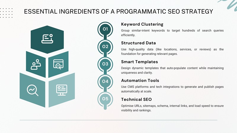 what is programmatic marketing