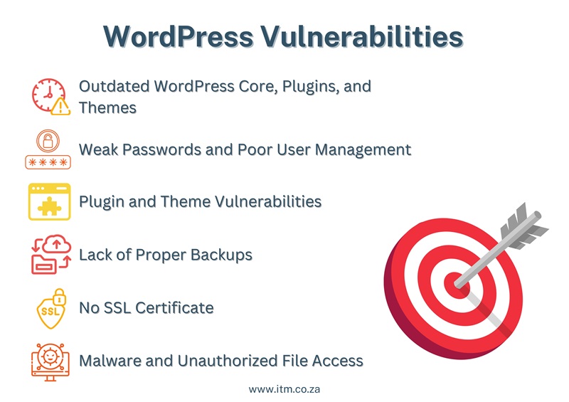 wordpress and security