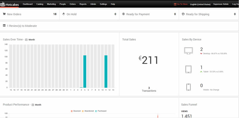 ecommerce dashboard