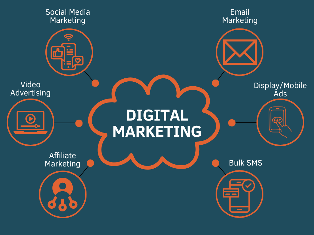 What is Digital Marketing