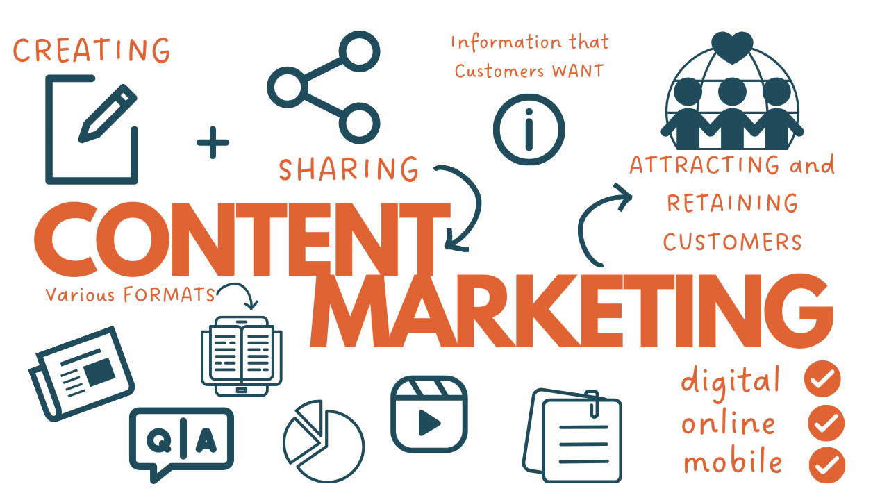 what is content marketing