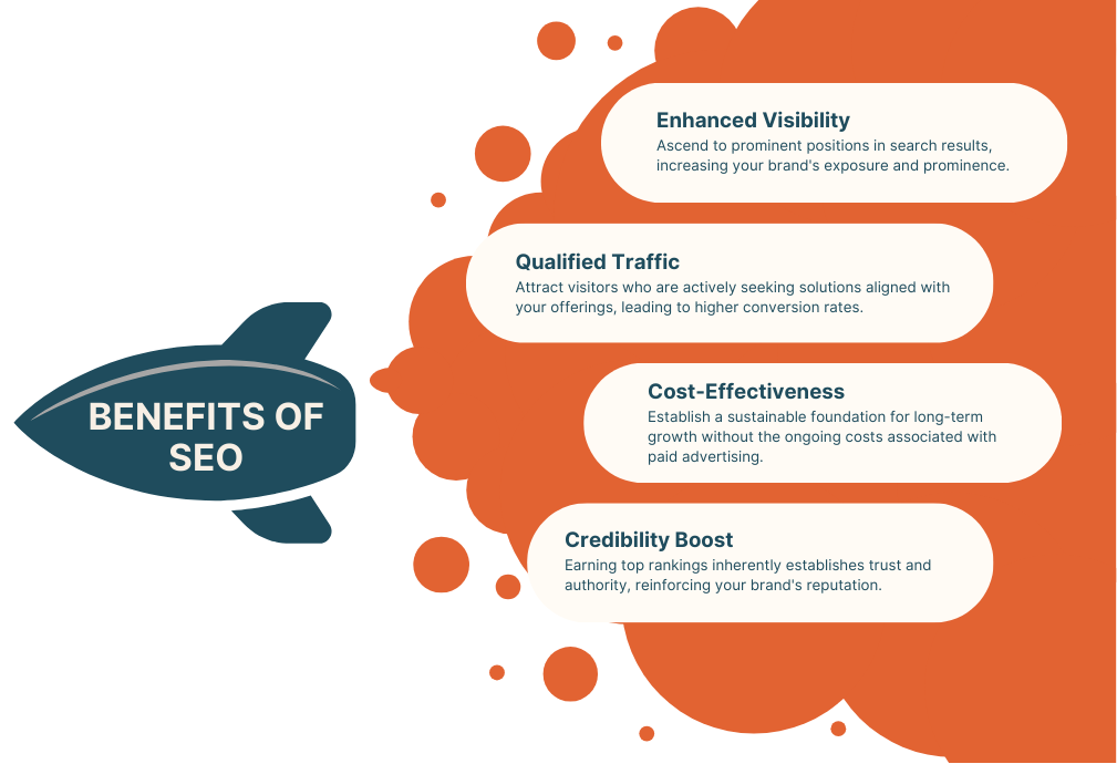 search engine optimization benefits