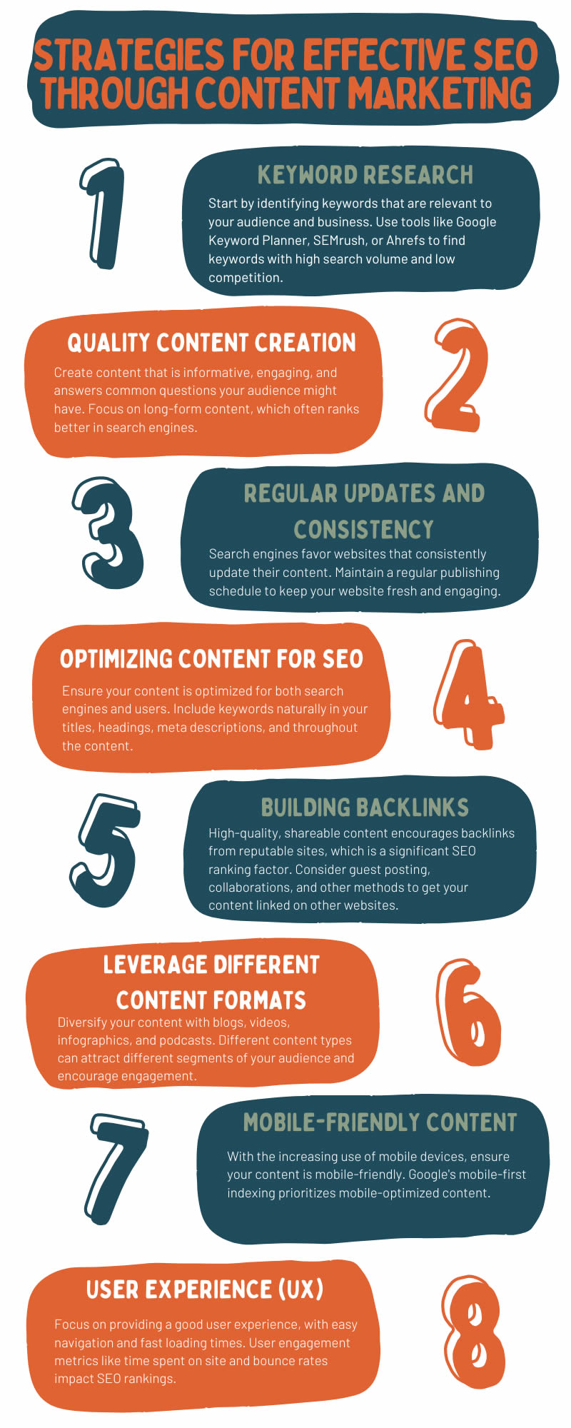 SEO and content marketing strategies
